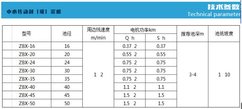 中心傳動刮泥機